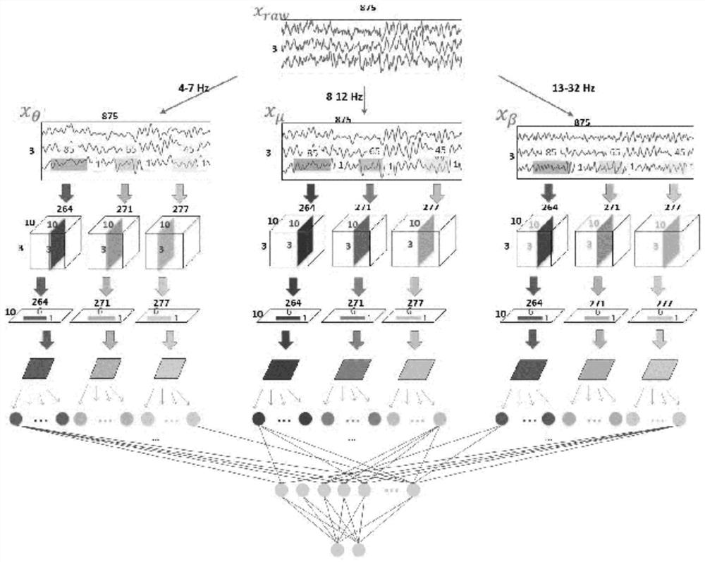 Scalp EEG feature extraction and classification method based on end-to-end convolutional neural network