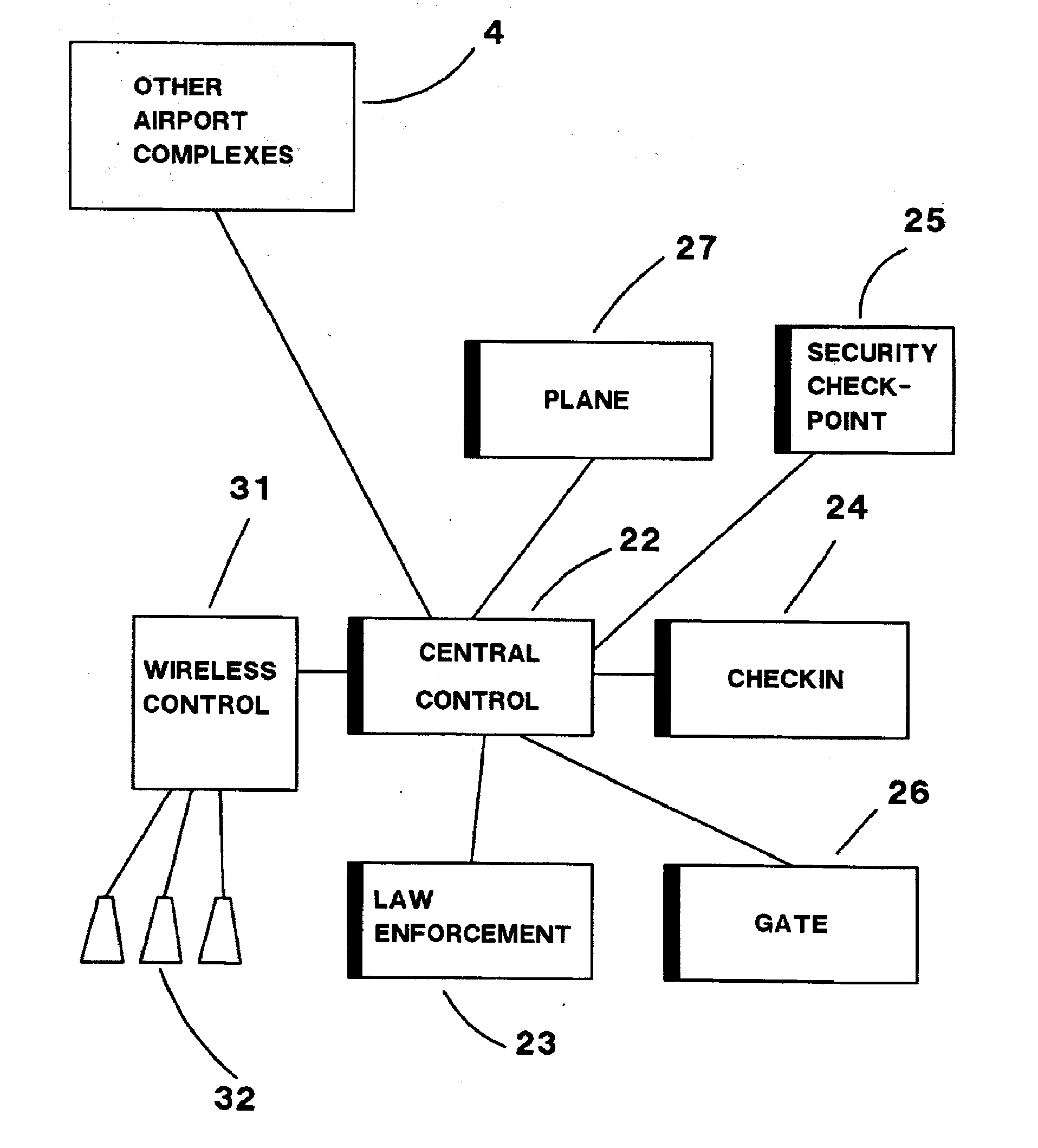 Method and System for Airport Security