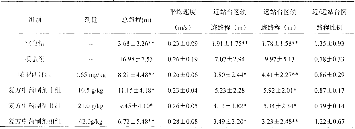 Borneol-containing compound preparation as well as preparation method and application thereof