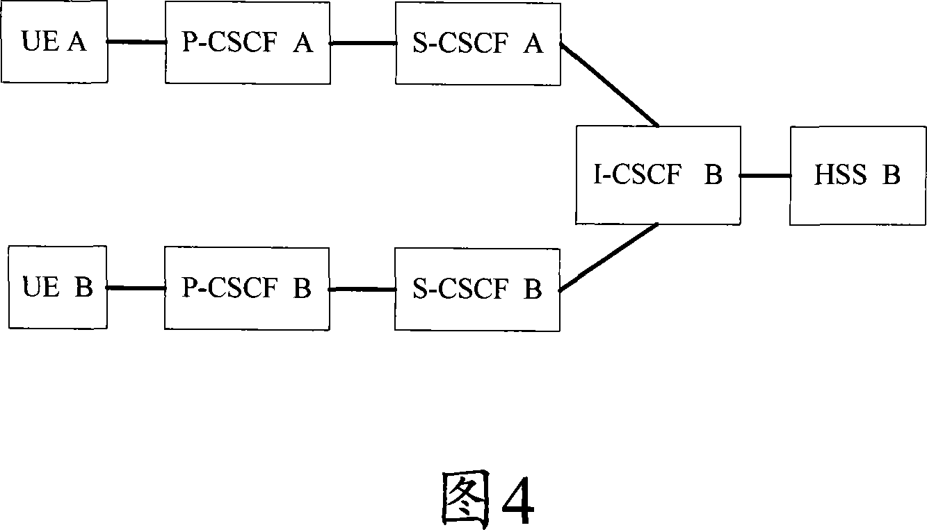 Consolidation method for manifold billing data records in IP multimedia sub-system