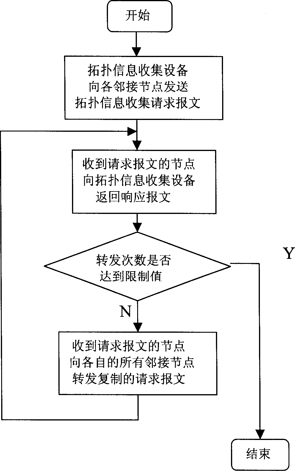 Network topology information acquisition method