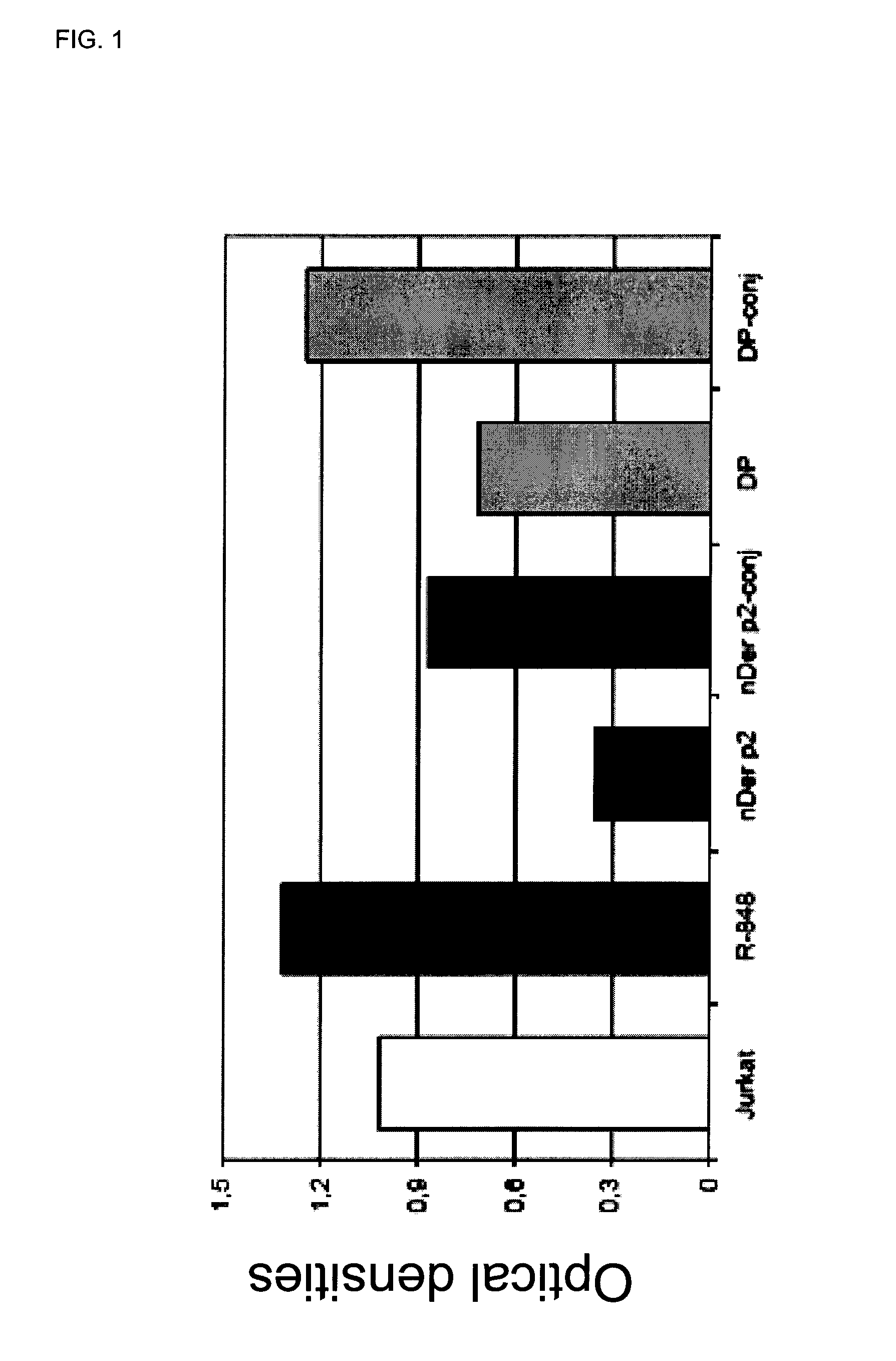 Preparation of conjugates comprising adenine derivatives and allergenic proteins and their use for specific immunotherapy of allengenic diseases