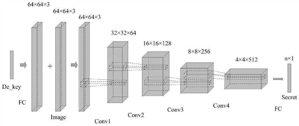 A Secure Embedding-Free Steganography Method Based on Generative Adversarial Networks