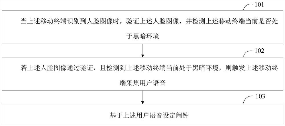 An alarm clock setting method, alarm clock setting device and mobile terminal