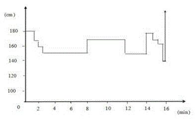 Single-converter double-steel smelting technology for BOF converter