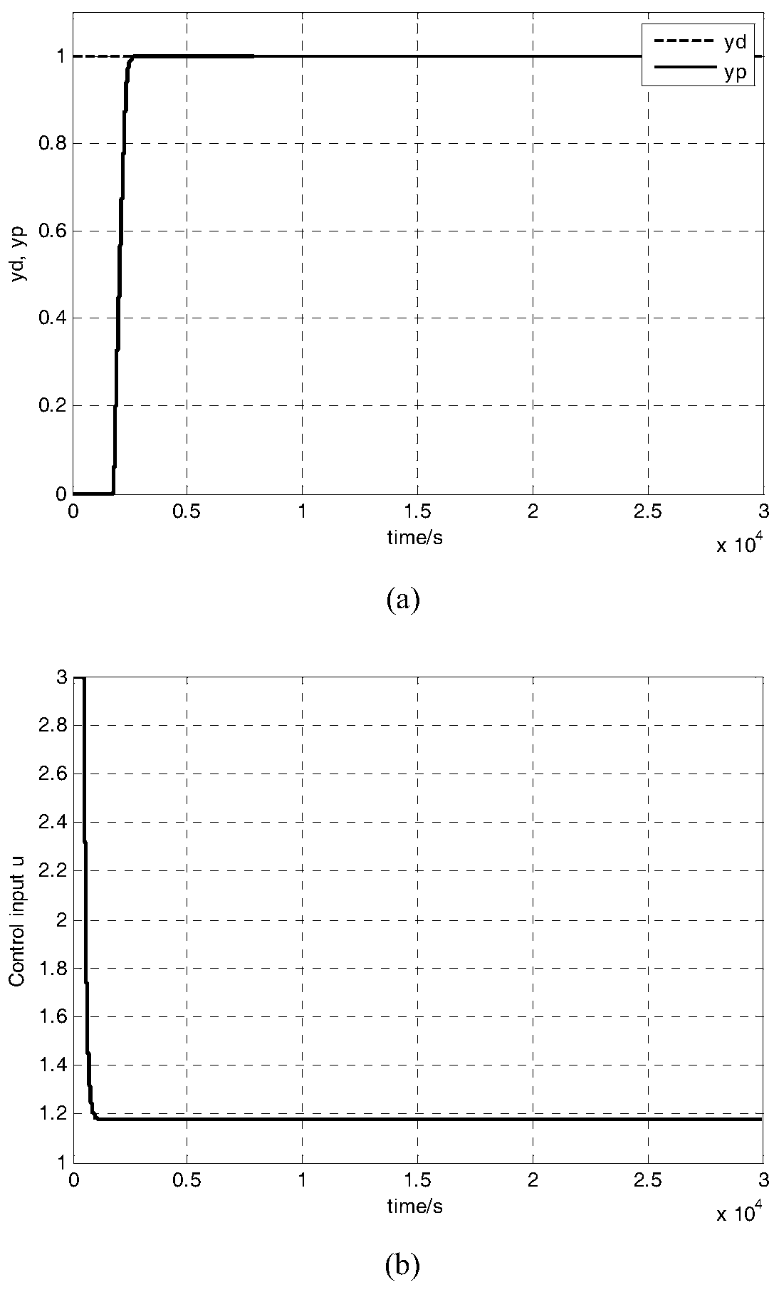 Novel Smith mutual coupling PI cooperative control theory method of time delay system