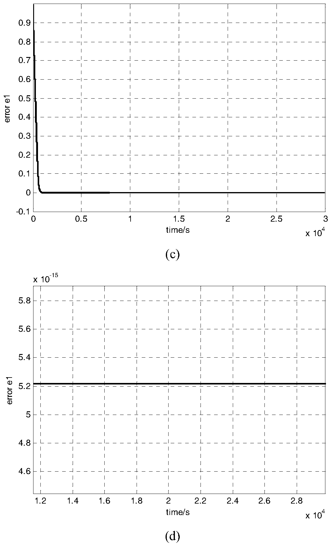 Novel Smith mutual coupling PI cooperative control theory method of time delay system