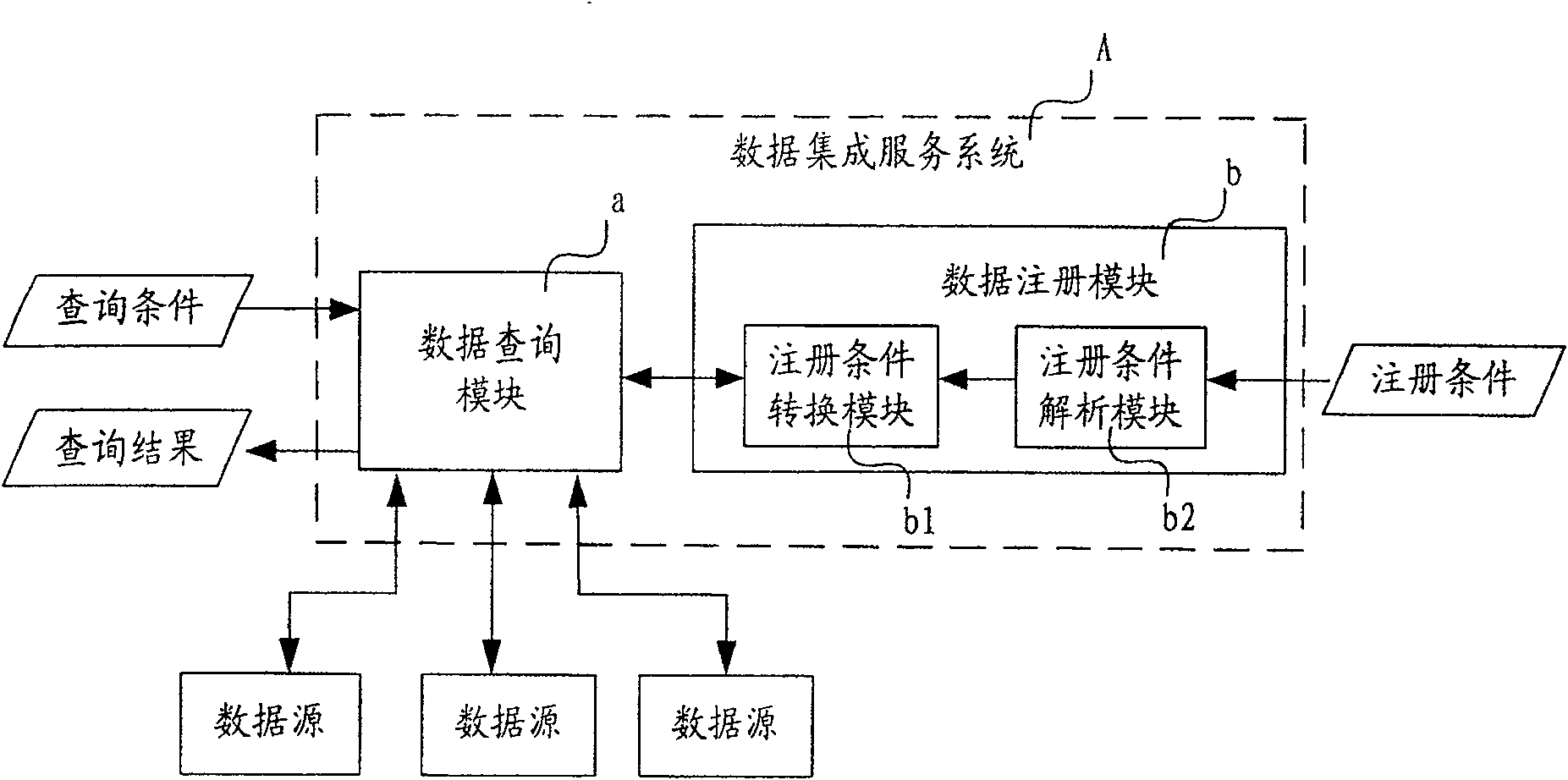 Data integral service system and method