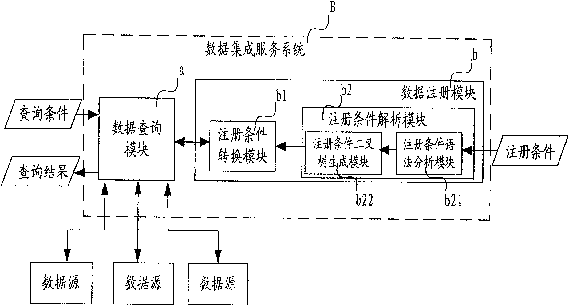 Data integral service system and method