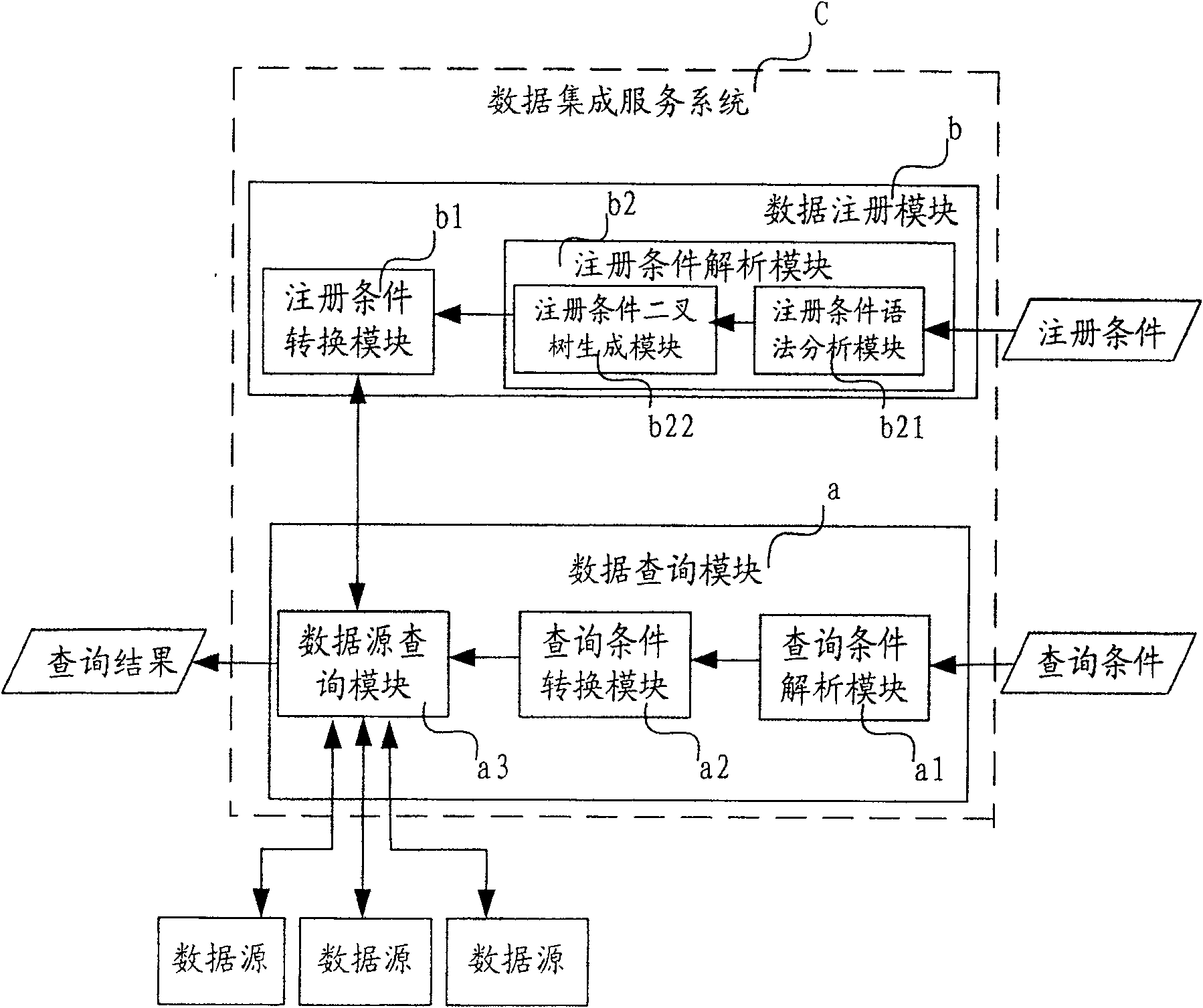 Data integral service system and method