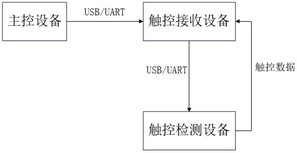 Method for realizing touch switch control and interactive electronic whiteboard