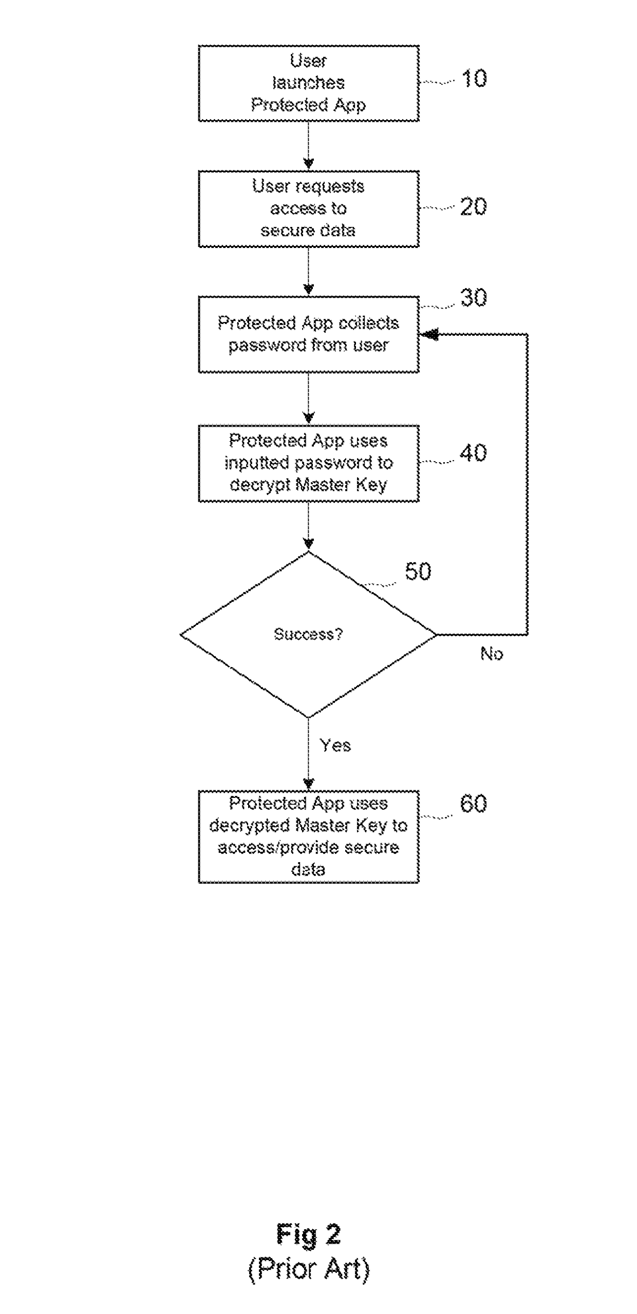 System for transparent authentication across installed applications