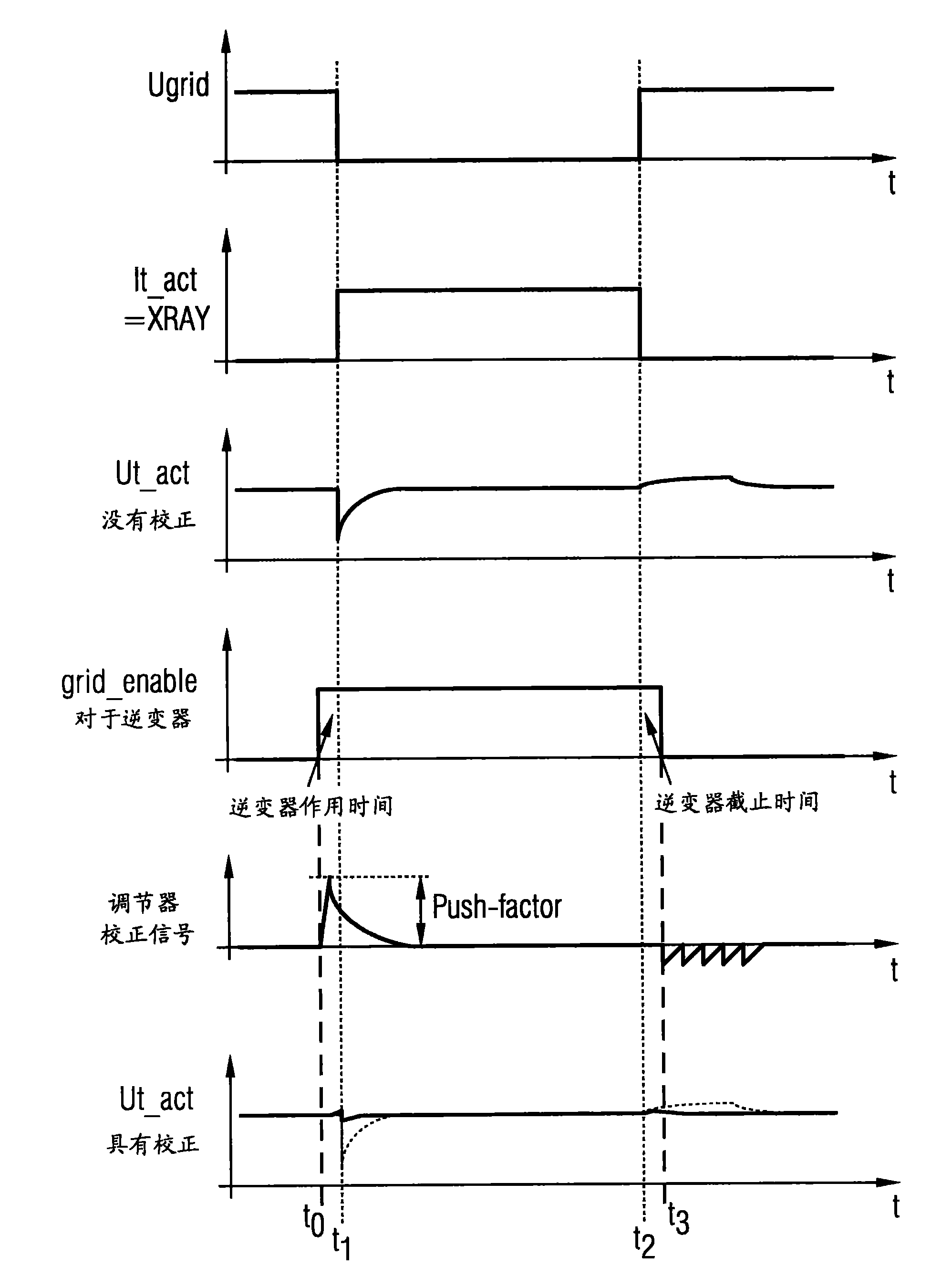 Voltage stabilization for grid-controlled x-ray tubes