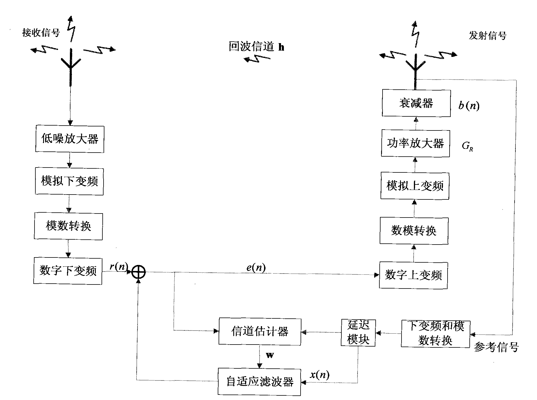 Power control based fast convergence adaptive method in internet connection sharing (ICS) repeater
