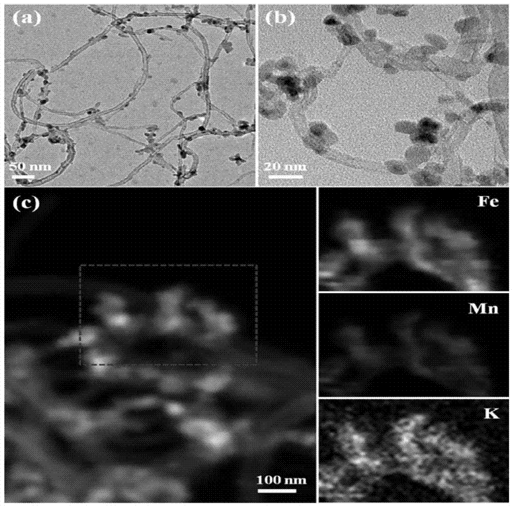 A kind of preparation method of iron-based nano-catalyst for synthesis gas to light olefins