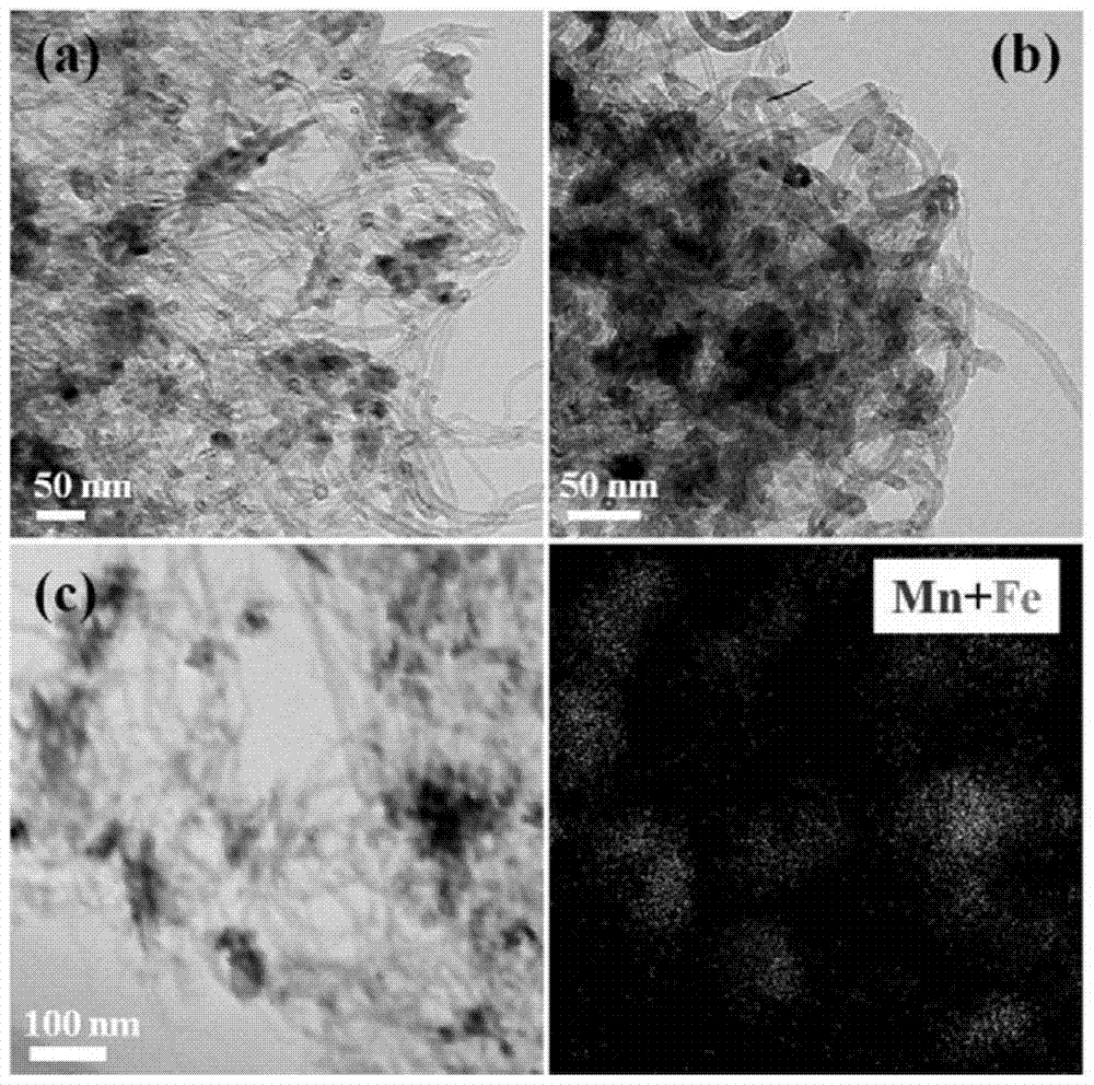 A kind of preparation method of iron-based nano-catalyst for synthesis gas to light olefins