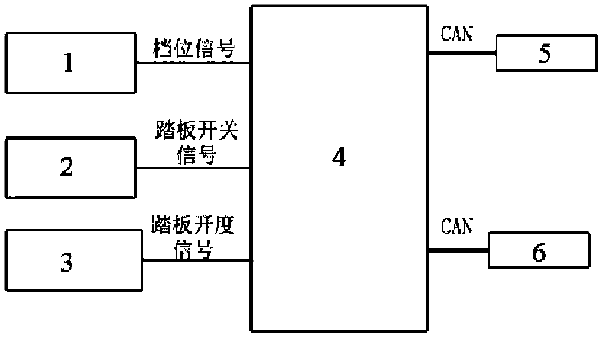 A pure electric vehicle drive anti-skid control system and method thereof