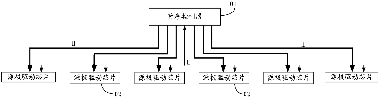 Coding method and device, decoding method and device and display device