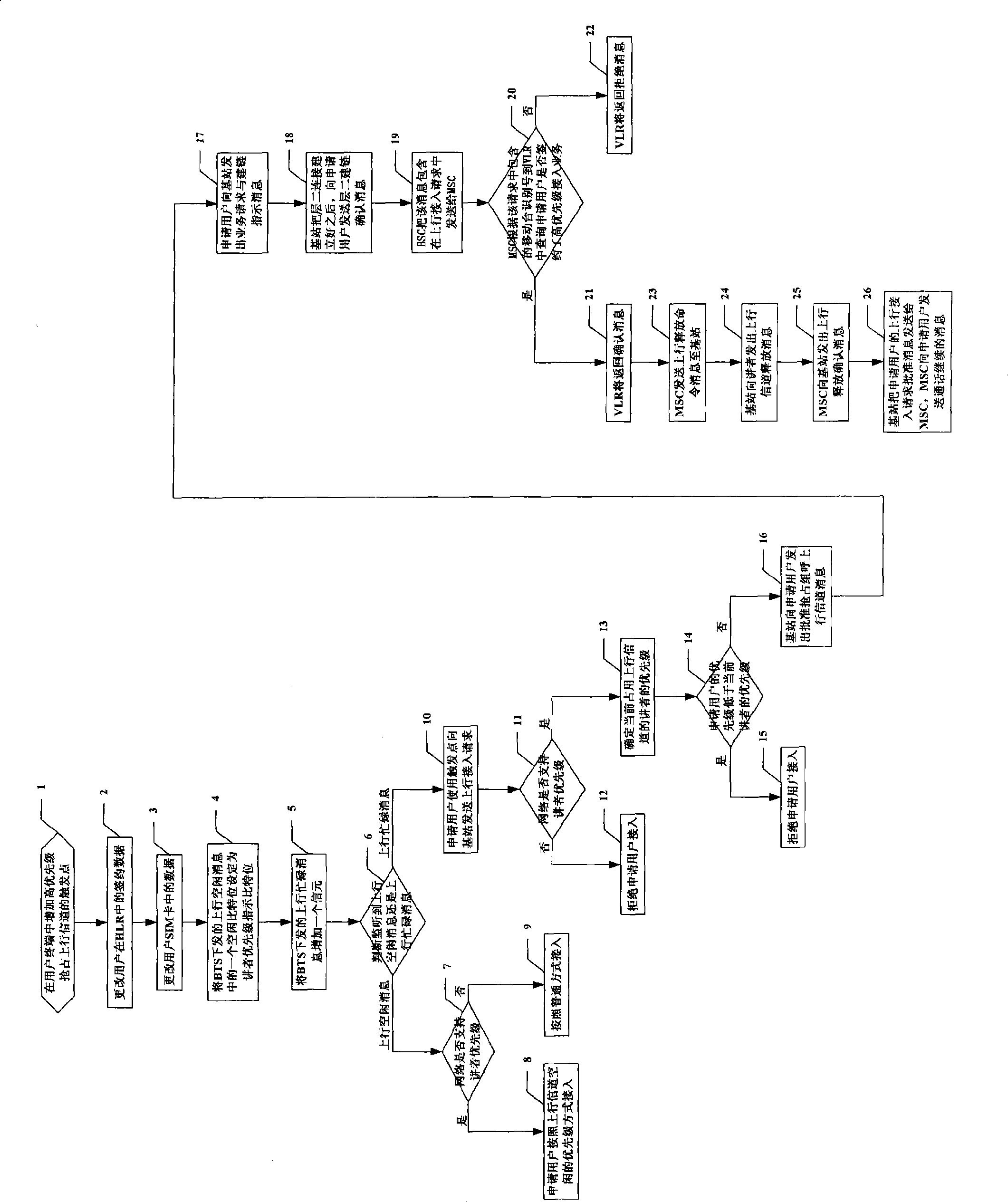 Method for implementing caller priority in voice group call service