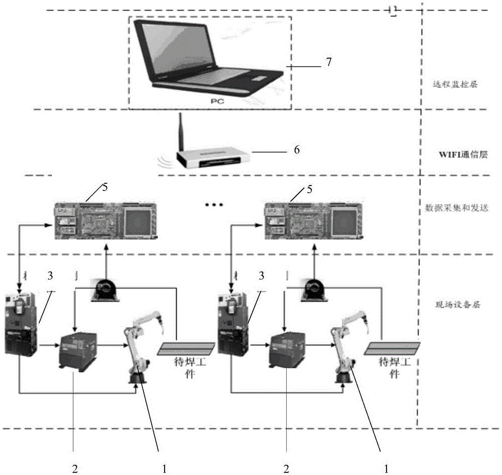 Wireless Network Monitoring System for Robot Welding Manufacturing Production Line