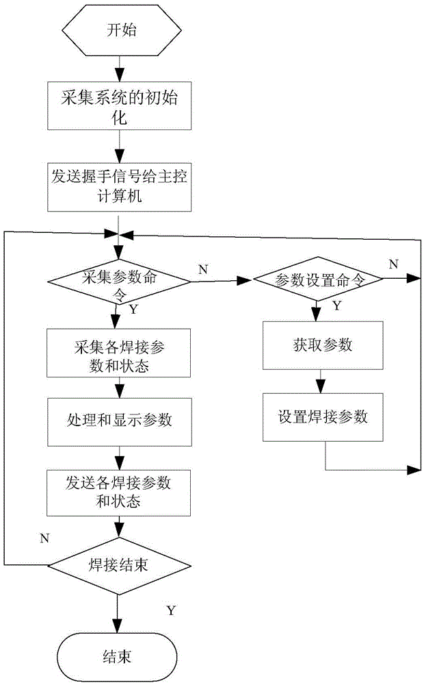 Wireless Network Monitoring System for Robot Welding Manufacturing Production Line