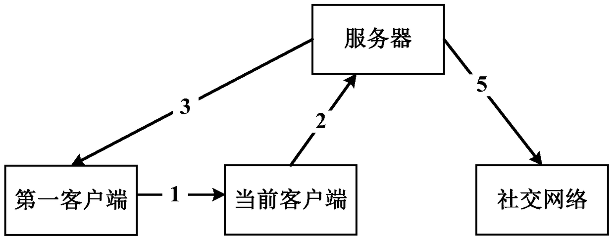 Instant messaging method, client and terminal equipment