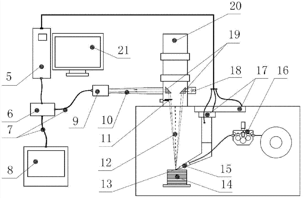 Wire aligning method and device used in metal wire melting processing