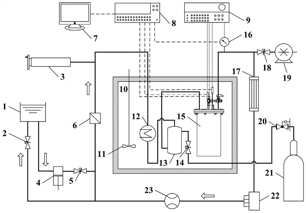 A method and device suitable for measuring the ratio of heat capacity of dissolved gas fluid to constant pressure