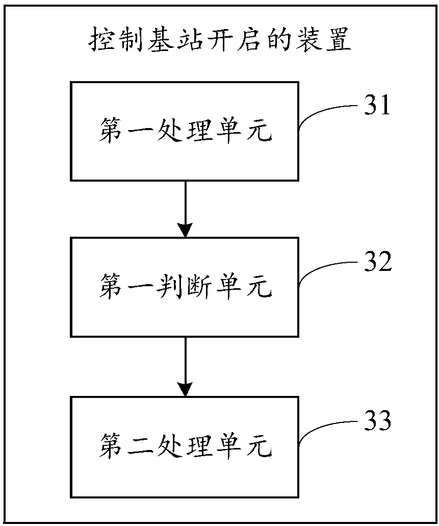 Method and device for controlling base station start