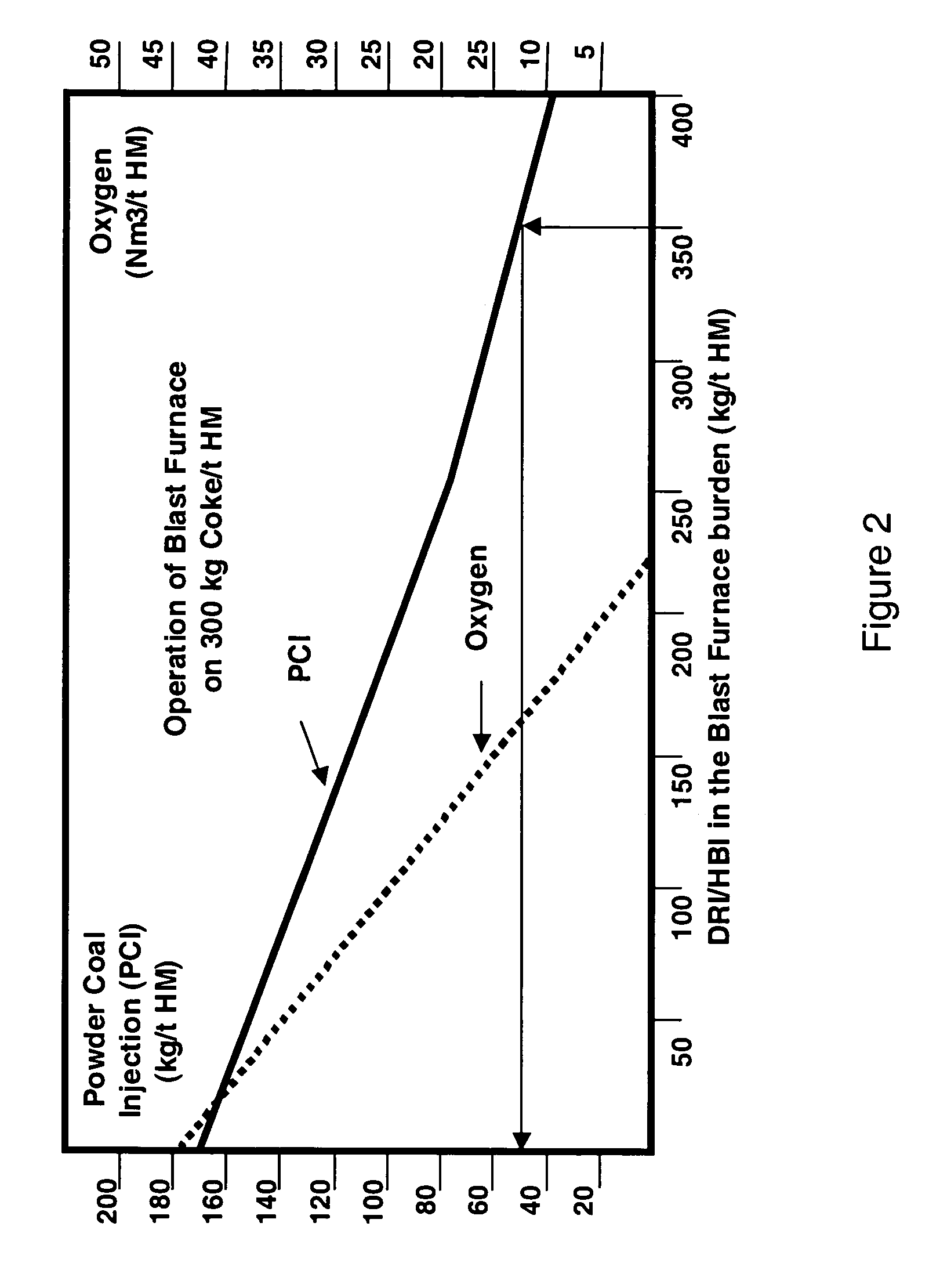 Method and apparatus for improved use of primary energy sources in integrated steel plants