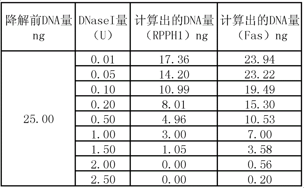 Method for detecting nucleic acid mass of sample