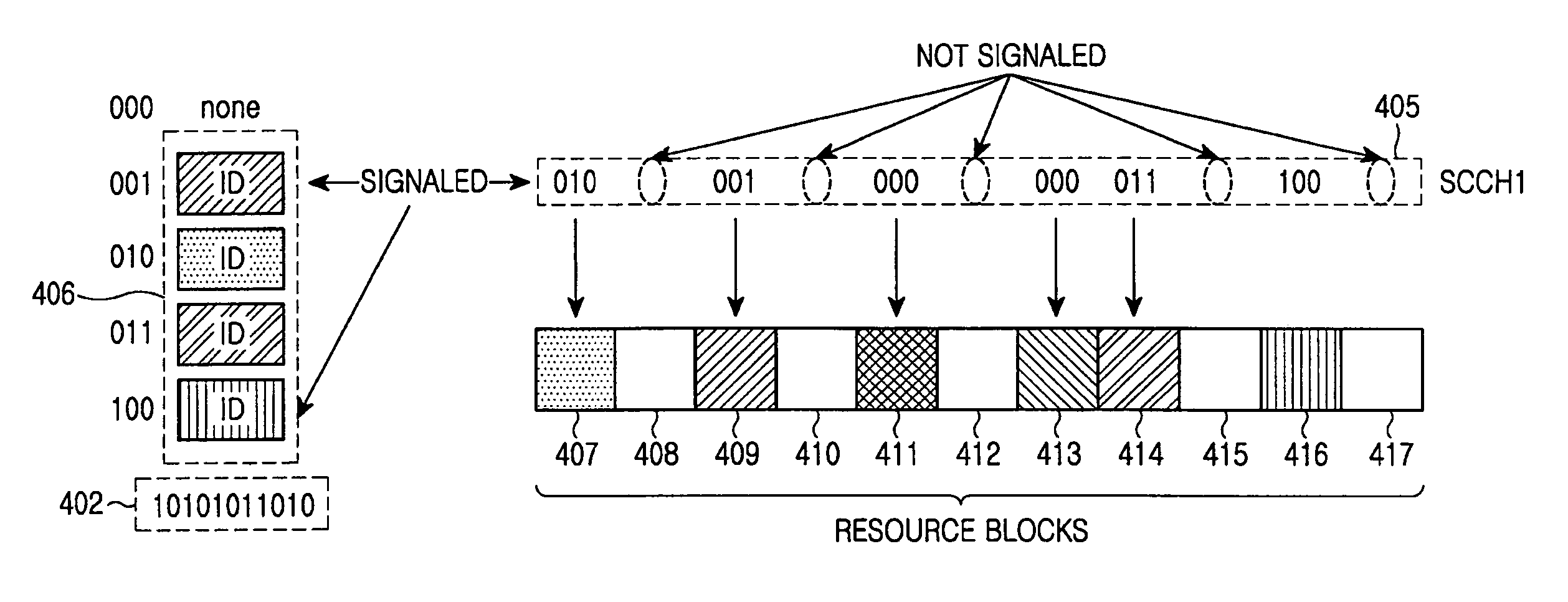 Method for signaling resource assignment information in a frequency division multiple access system