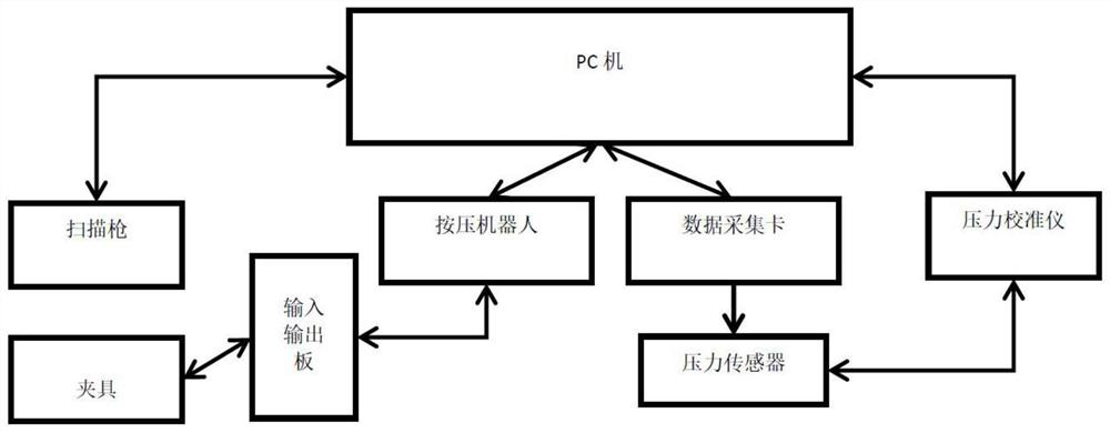 Test system and test method for automotive air-conditioning controller buttons