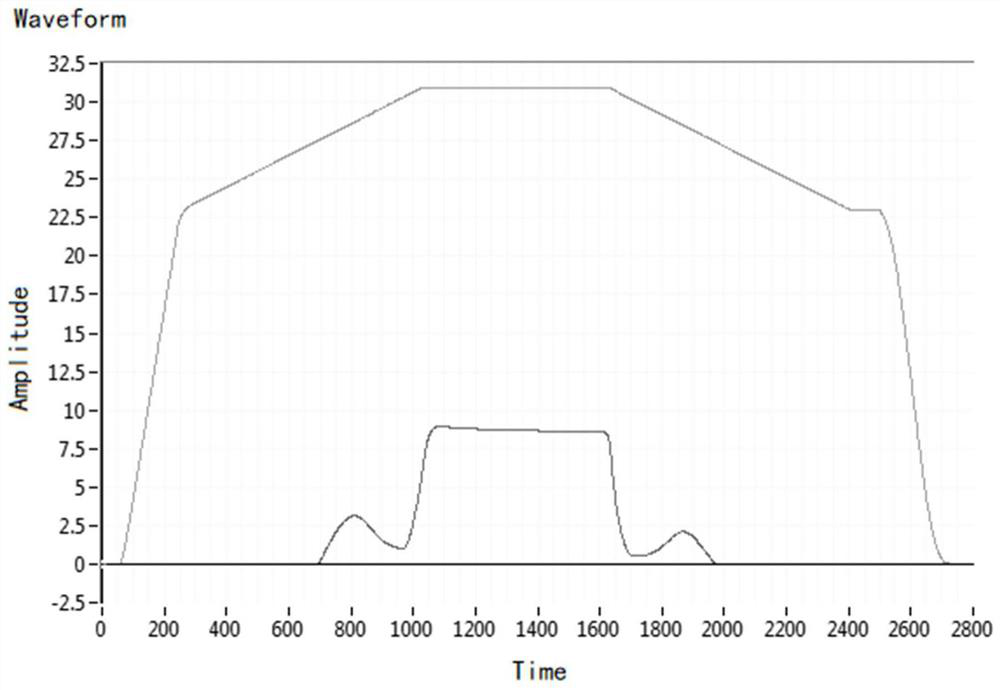 Test system and test method for automotive air-conditioning controller buttons