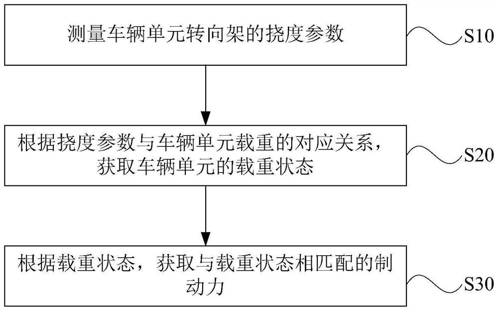 Railway train and empty and load train adjusting device and method for electric braking system