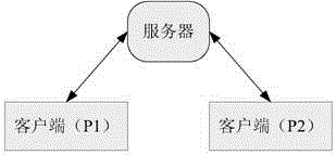 Isomerization program interaction method based on file names in Windows system