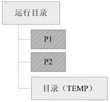 Isomerization program interaction method based on file names in Windows system