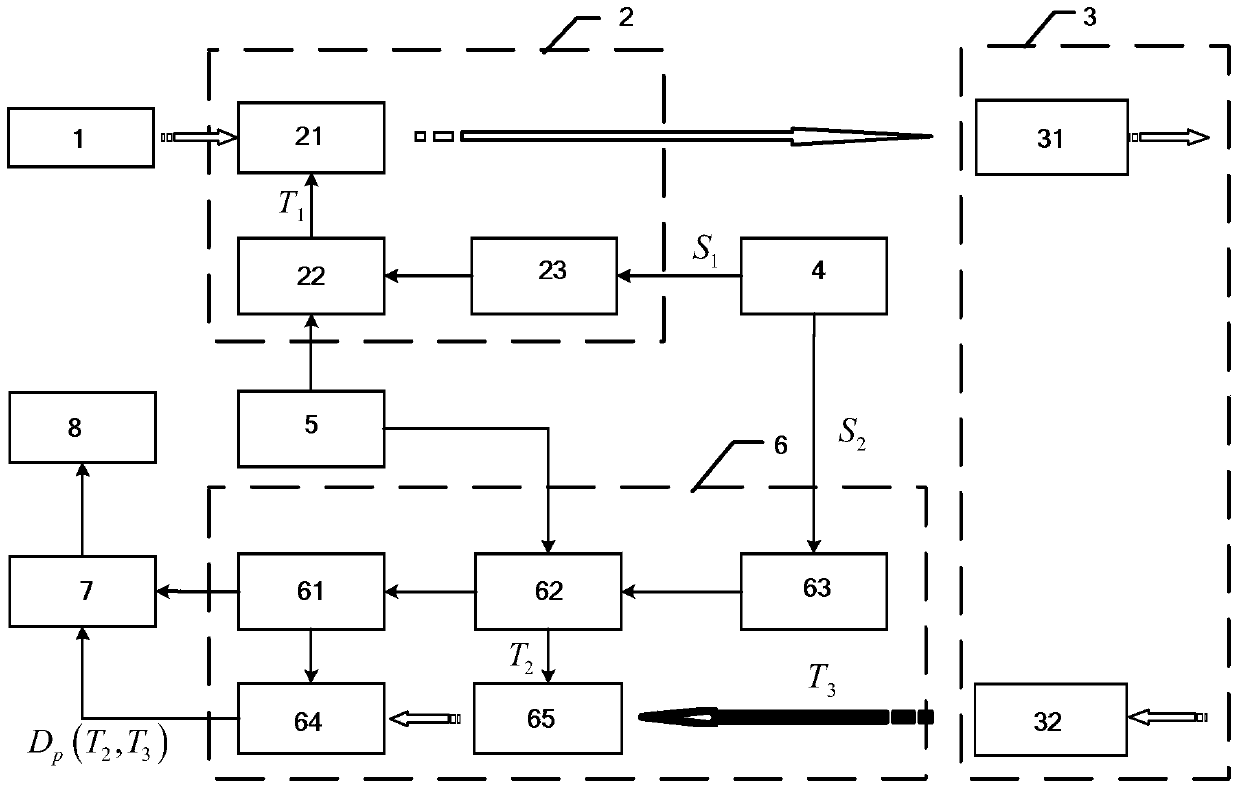 Phase-coded imaging lidar based on microwave photon signal processing