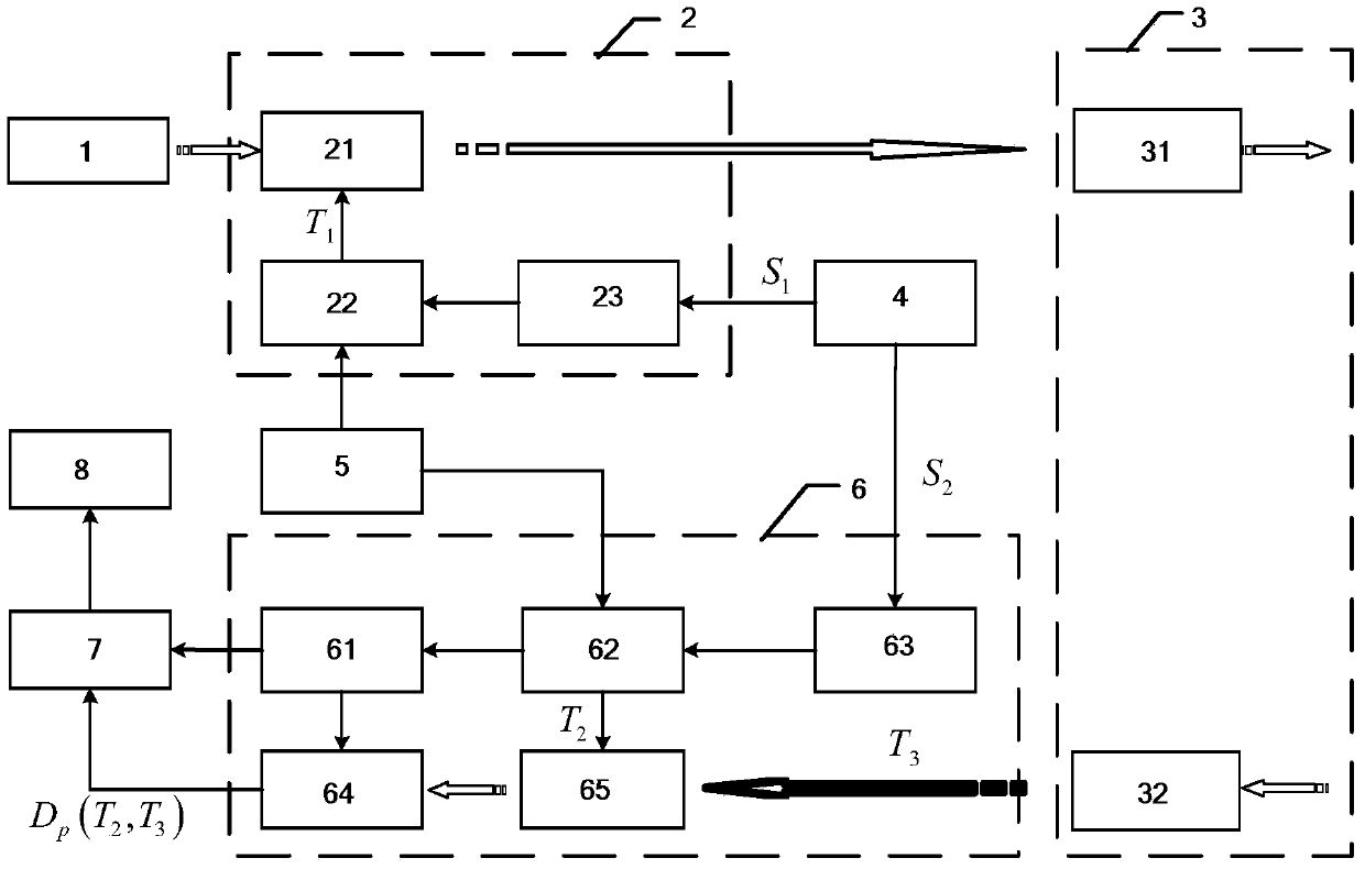 Phase-coded imaging lidar based on microwave photon signal processing