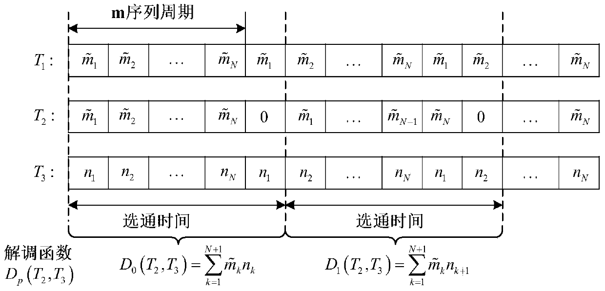 Phase-coded imaging lidar based on microwave photon signal processing