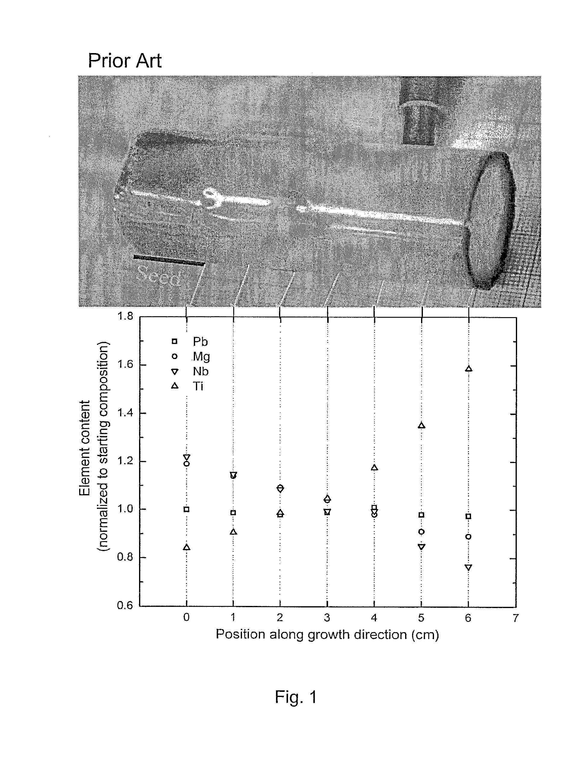 Crystal growth system and method for lead-contained compositions using batch auto-feeding