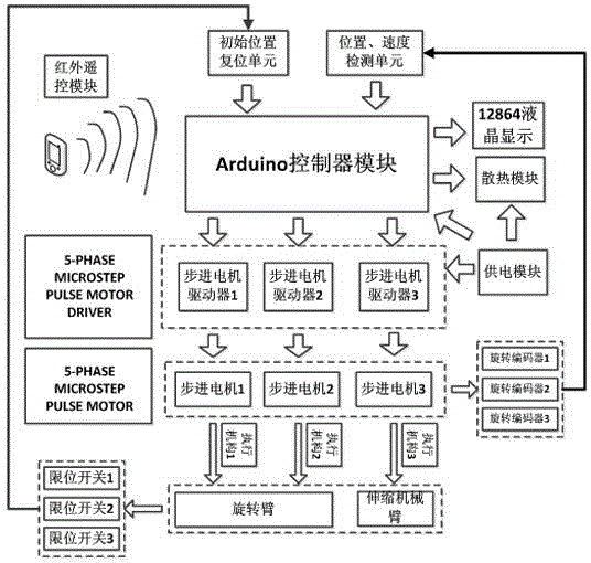 A crop handling device based on arduino single chip microcomputer