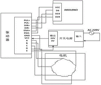 A crop handling device based on arduino single chip microcomputer