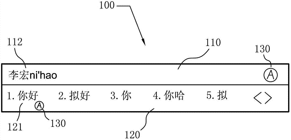 Input method and system for obtaining a plurality of character presenting effects