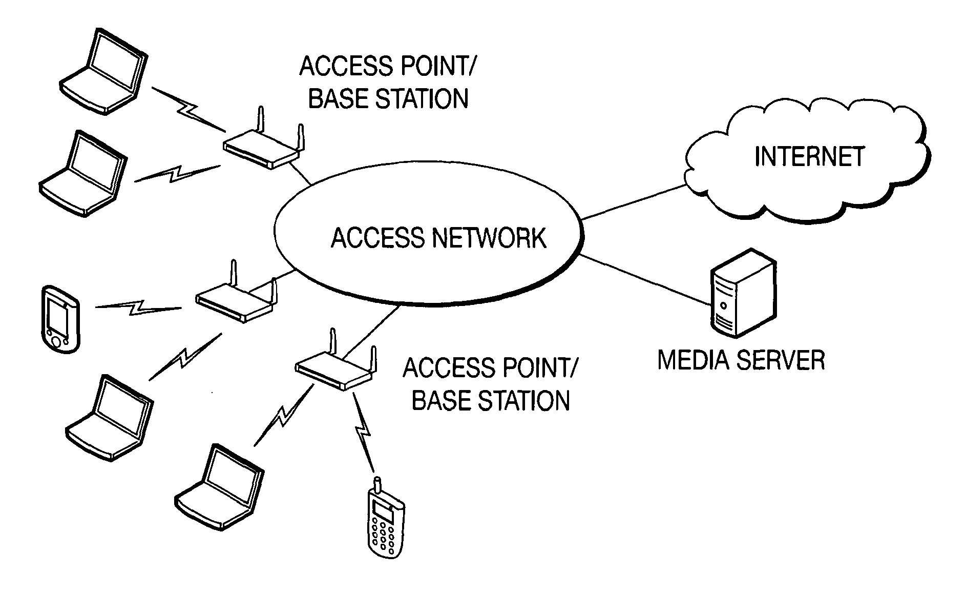 Method and system for adapting forward error correction in multicast over wireless networks