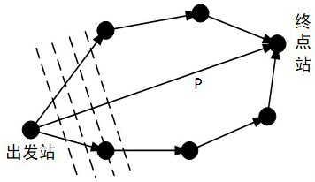 A method and system for recommending bus routes based on artificial intelligence