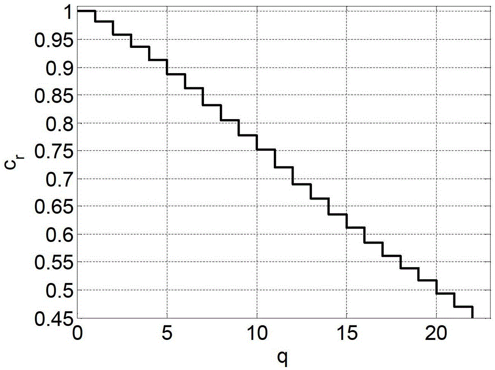 A Centralized Topology Reconfiguration Method for Wireless Sensor Networks