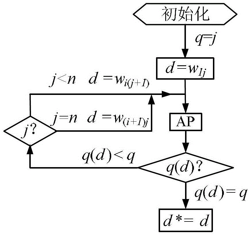 A Centralized Topology Reconfiguration Method for Wireless Sensor Networks