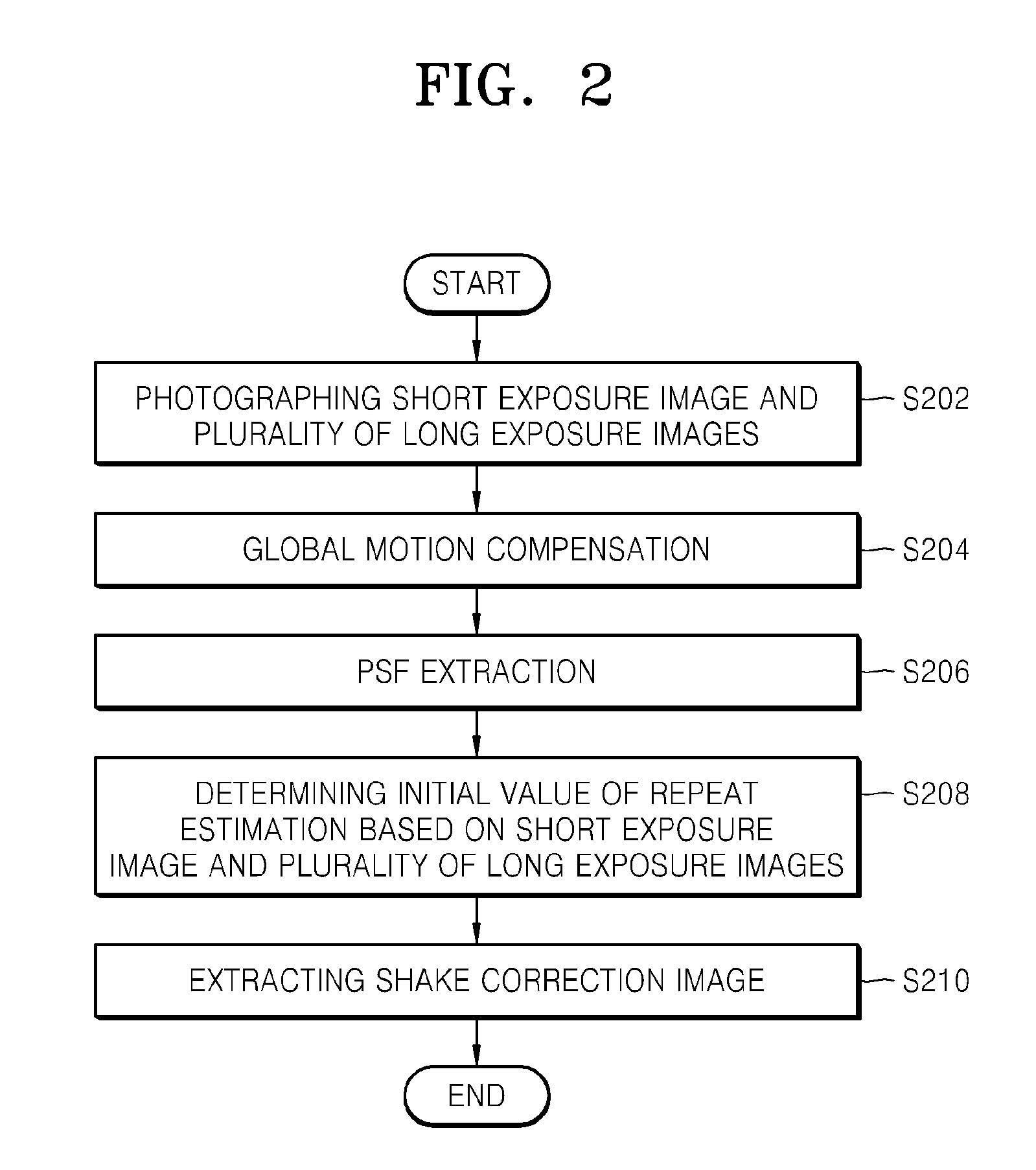 Digital photographing apparatus, method for controlling the same, and computer-readable medium