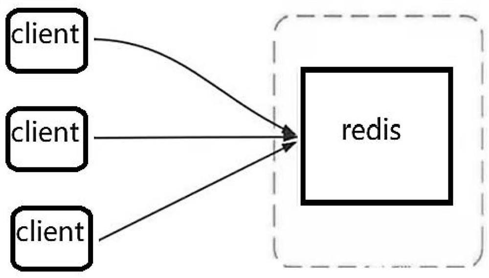 Method for preventing repeated login based on redis